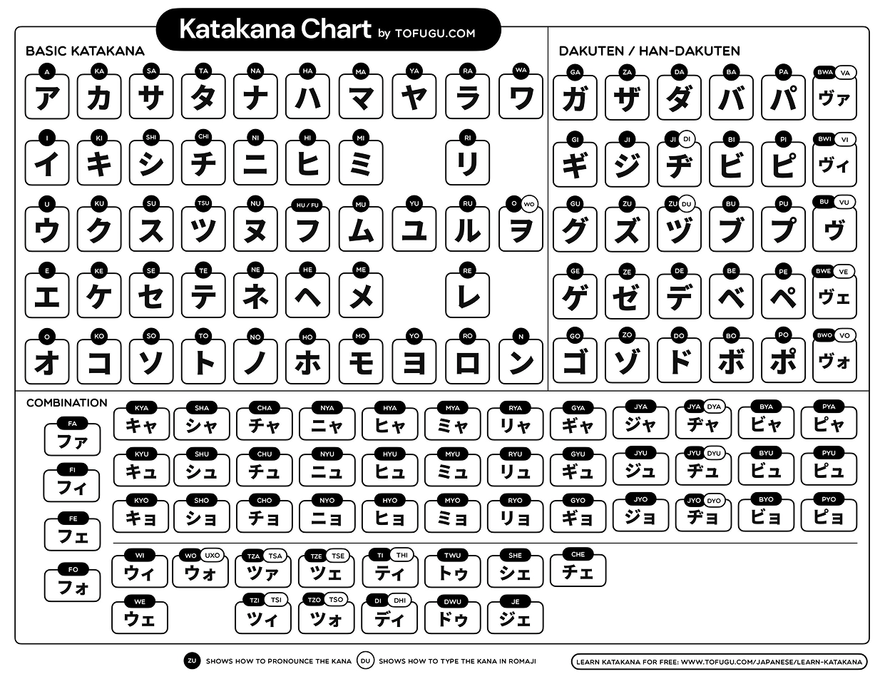 Katakana chart by Tofugu