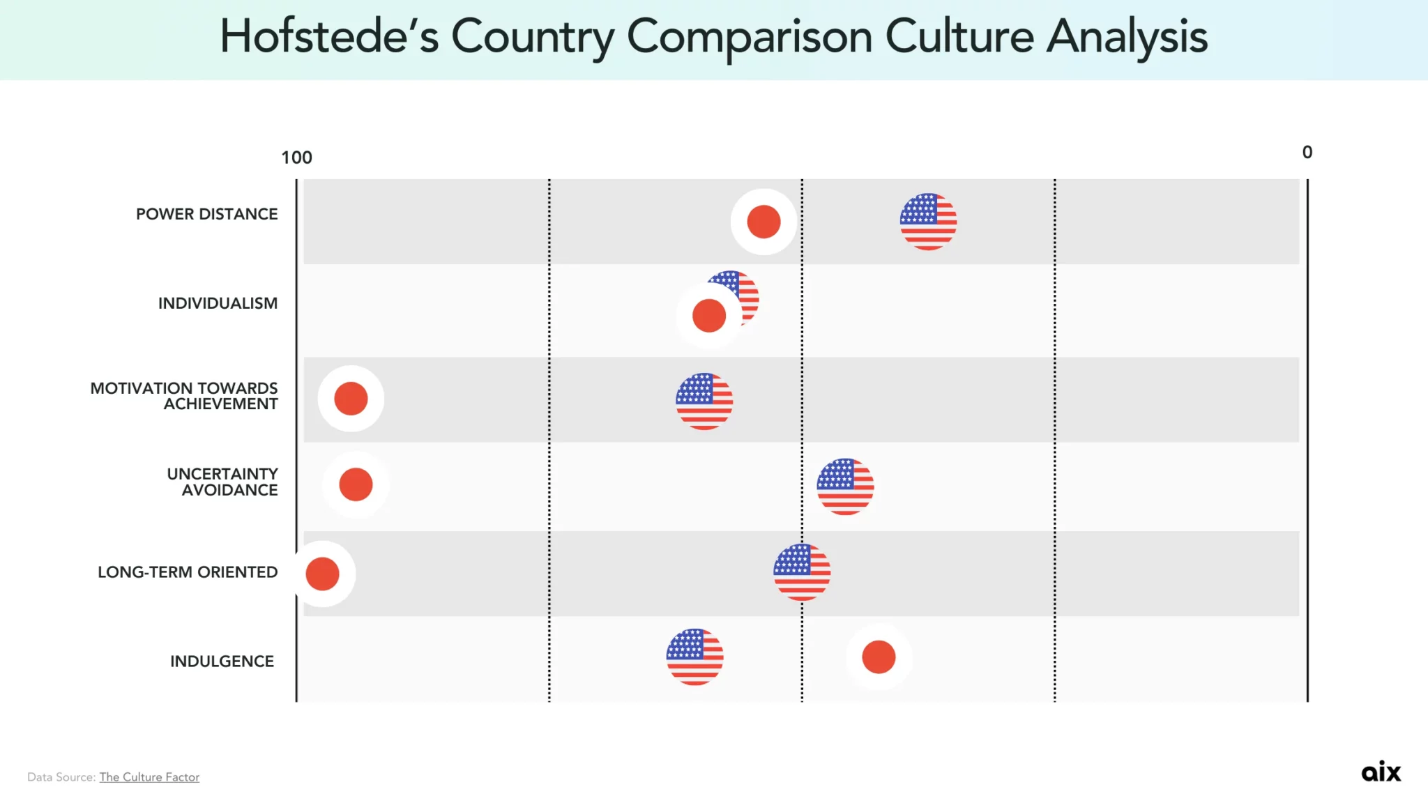 Cultural differences between Japanese and US users impacting ASO creatives