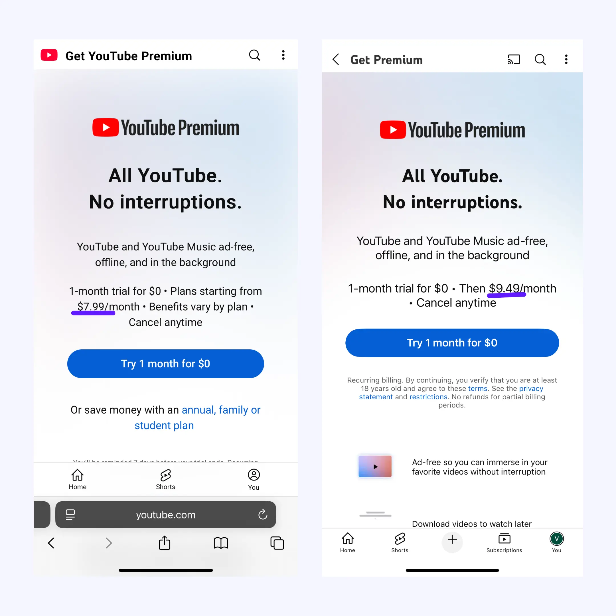 Side-by-side comparison of YouTube Premium pricing showing a lower $7.99/month rate on web versus $9.49/month in-app, encouraging users to choose the cheaper option.