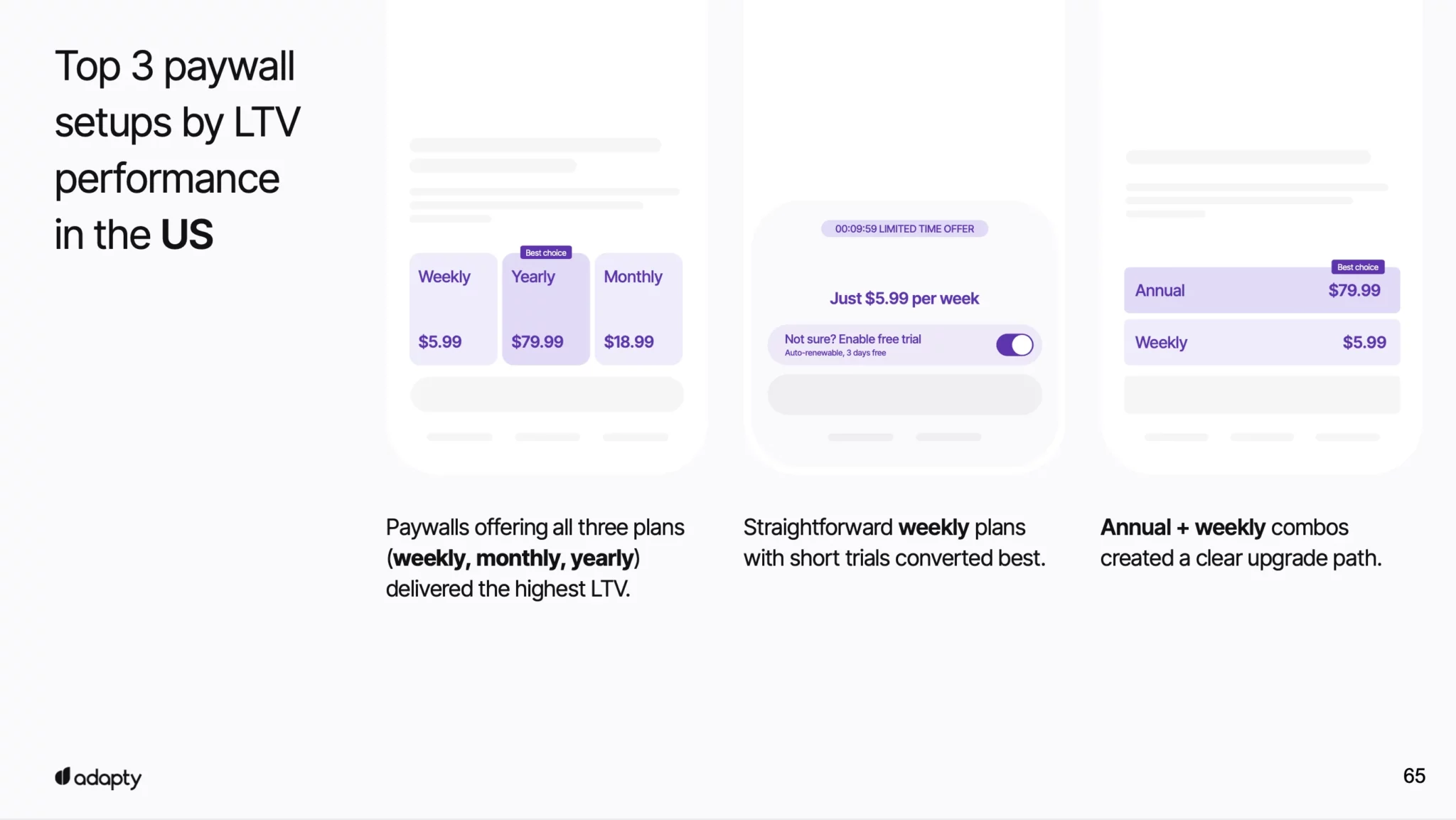 Top 3 paywall setups by LTV performance in the US
